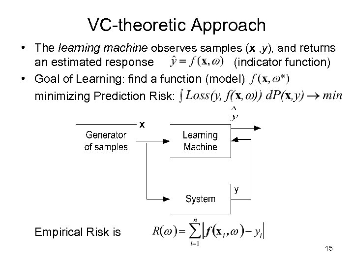 VC-theoretic Approach • The learning machine observes samples (x , y), and returns an