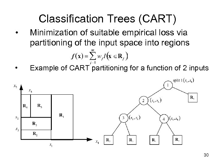 Classification Trees (CART) • Minimization of suitable empirical loss via partitioning of the input