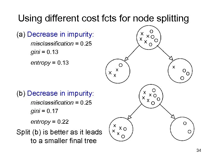 Using different cost fcts for node splitting (a) Decrease in impurity: misclassification = 0.