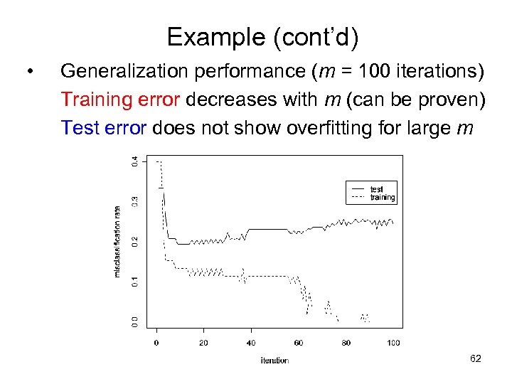 Example (cont’d) • Generalization performance (m = 100 iterations) Training error decreases with m