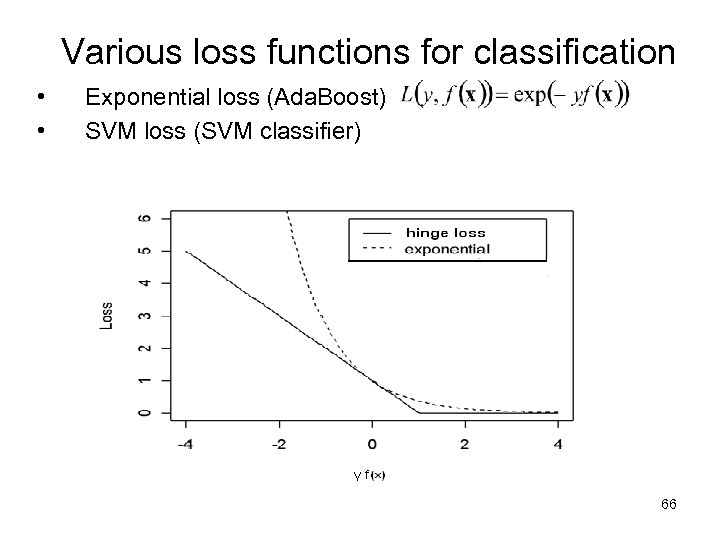 Various loss functions for classification • • Exponential loss (Ada. Boost) SVM loss (SVM
