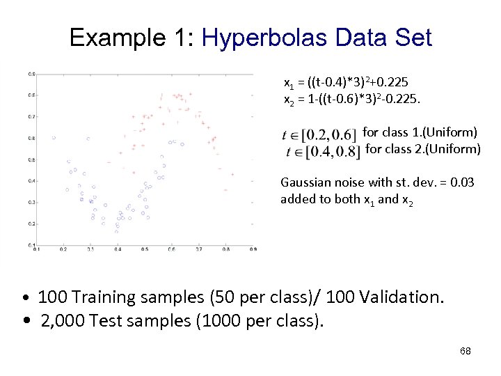 Example 1: Hyperbolas Data Set x 1 = ((t-0. 4)*3)2+0. 225 x 2 =