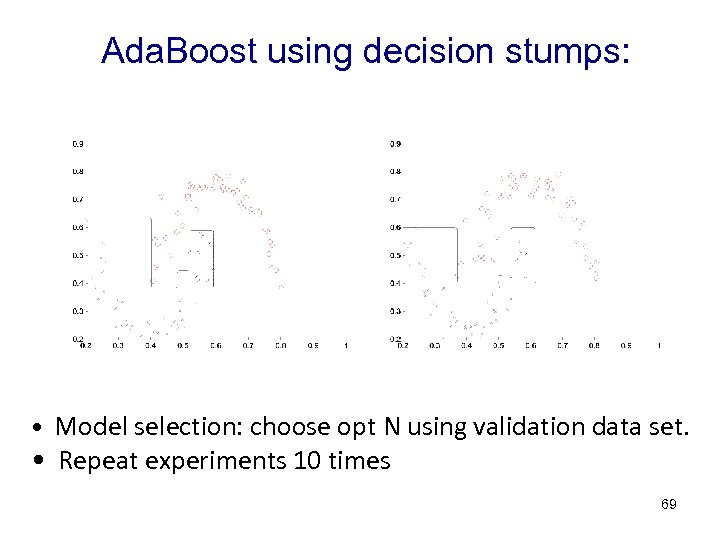 Ada. Boost using decision stumps: • Model selection: choose opt N using validation data