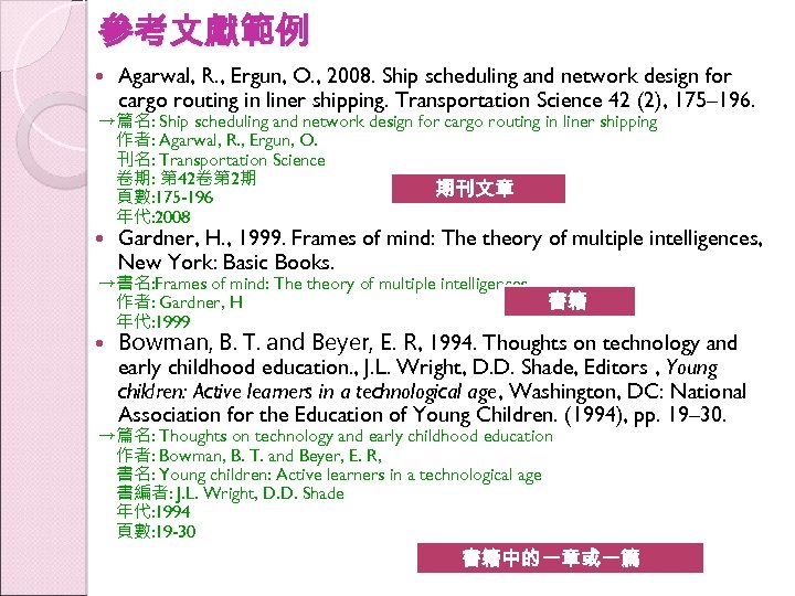 參考文獻範例 Agarwal, R. , Ergun, O. , 2008. Ship scheduling and network design for