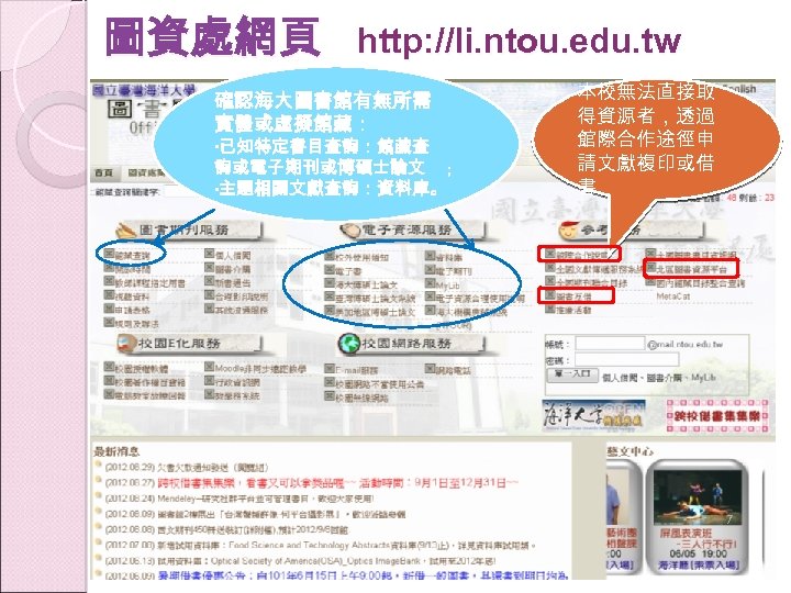 圖資處網頁 http: //li. ntou. edu. tw 確認海大圖書館有無所需 實體或虛擬館藏： ‧已知特定書目查詢：館藏查 詢或電子期刊或博碩士論文 ; ‧主題相關文獻查詢：資料庫。 本校無法直接取 得資源者，透過