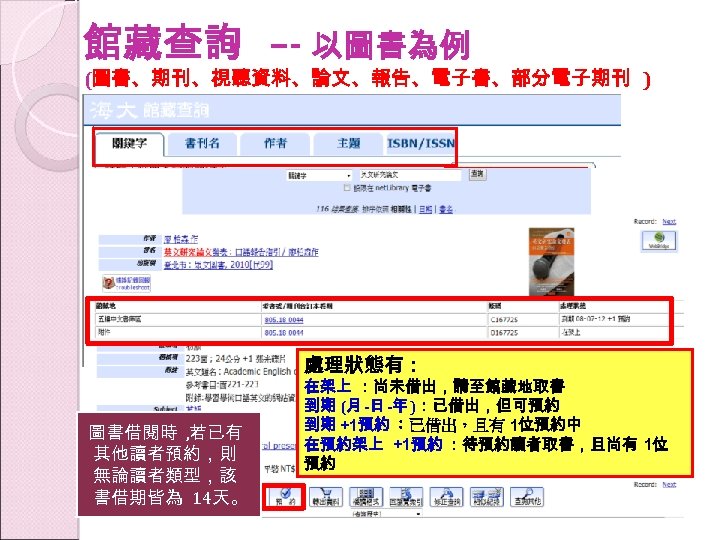 館藏查詢 –- 以圖書為例 (圖書、期刊、視聽資料、論文、報告、電子書、部分電子期刊 ) 處理狀態有： 　　 圖書借閱時 , 若已有 其他讀者預約，則 無論讀者類型，該 書借期皆為 14天。