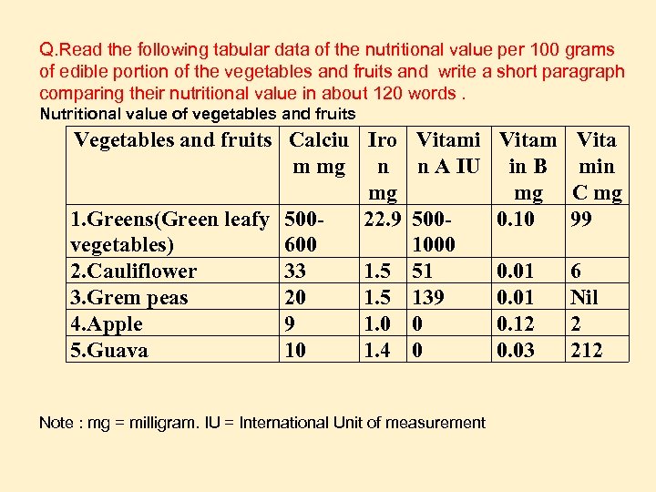 Q. Read the following tabular data of the nutritional value per 100 grams of