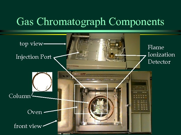 Gas Chromatograph Components top view Injection Port Column Oven front view Flame Ionization Detector