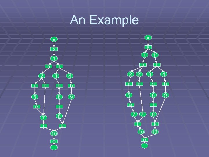An Example s s 1 1 b 2 c b f 3 4 2