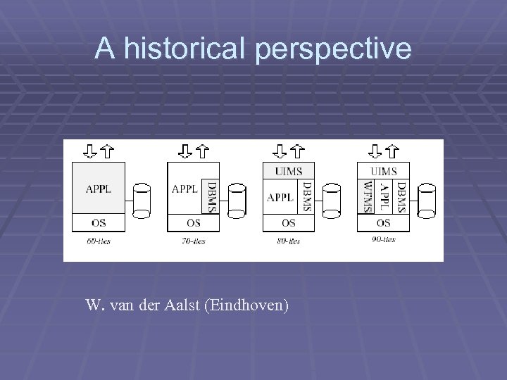 A historical perspective W. van der Aalst (Eindhoven) 