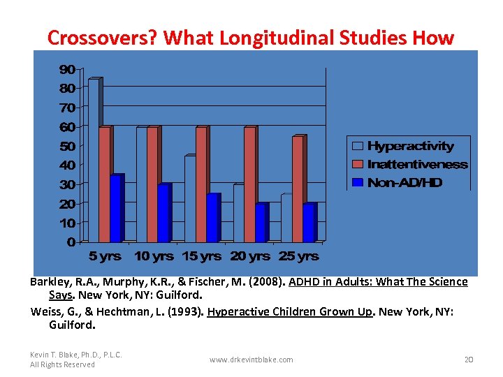 Crossovers? What Longitudinal Studies How Barkley, R. A. , Murphy, K. R. , &