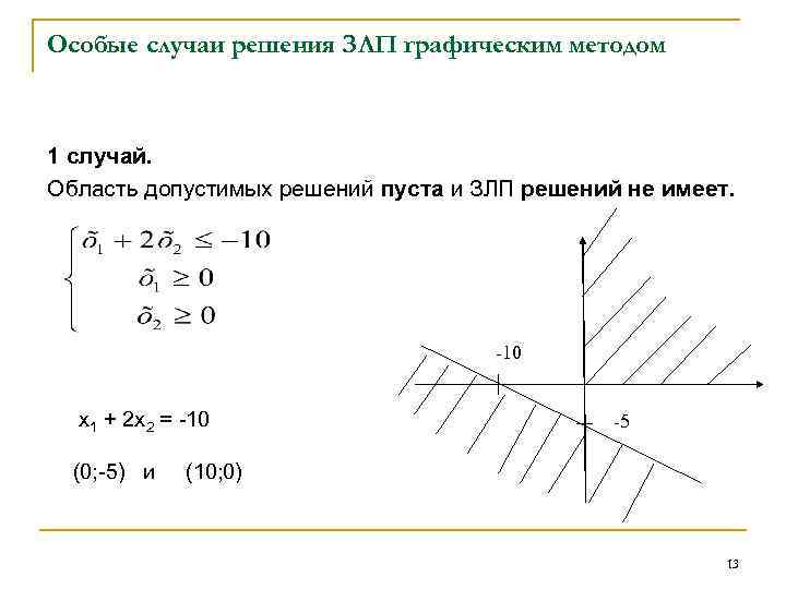 Особые случаи решения ЗЛП графическим методом 1 случай. Область допустимых решений пуста и ЗЛП