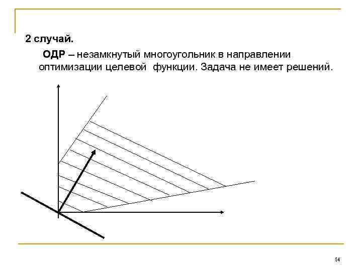 2 случай. ОДР – незамкнутый многоугольник в направлении оптимизации целевой функции. Задача не имеет