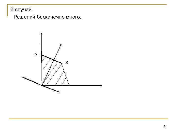 3 случай. Решений бесконечно много. А В 15 
