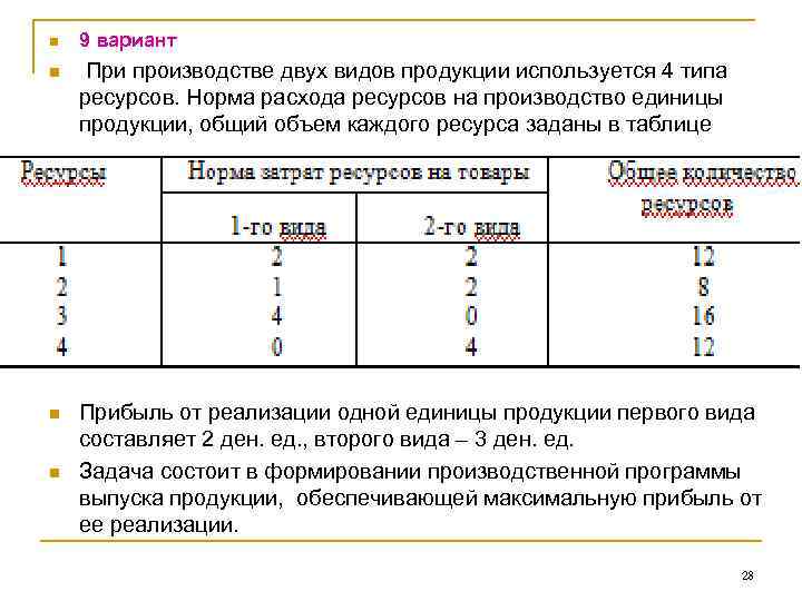 n 9 вариант n При производстве двух видов продукции используется 4 типа ресурсов. Норма