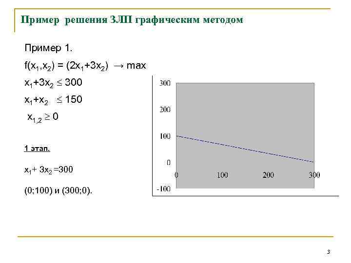Пример решения ЗЛП графическим методом Пример 1. f(х1, х2) = (2 х1+3 х2) →