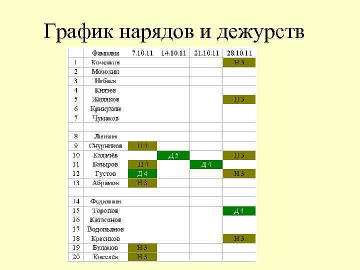 График нарядов военнослужащих образец