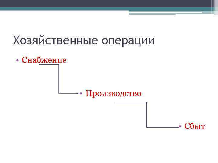 Хозяйственные операции • Снабжение • Производство • Сбыт 