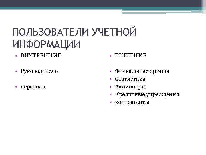 ПОЛЬЗОВАТЕЛИ УЧЕТНОЙ ИНФОРМАЦИИ • ВНУТРЕННИЕ • ВНЕШНИЕ • Руководитель • • • персонал Фискальные