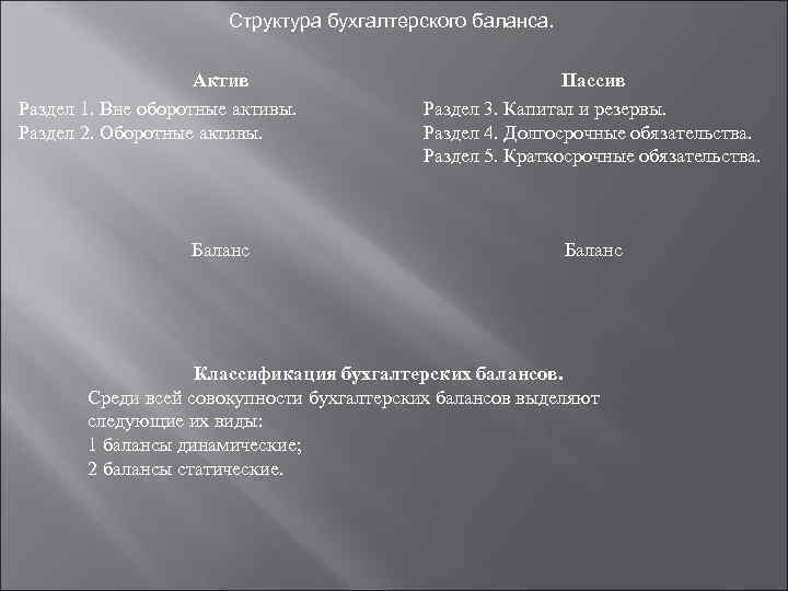 Структура бухгалтерского баланса. Актив Раздел 1. Вне оборотные активы. Раздел 2. Оборотные активы. Баланс