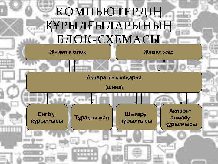 Компьютердегі деректерді қалай қорғауға болады 5 сынып презентация