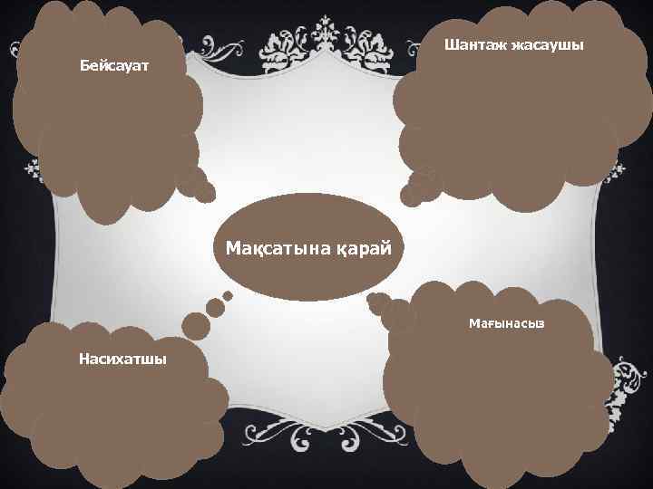 Шантаж жасаушы Бейсауат Мақсатына қарай Мағынасыз Насихатшы 