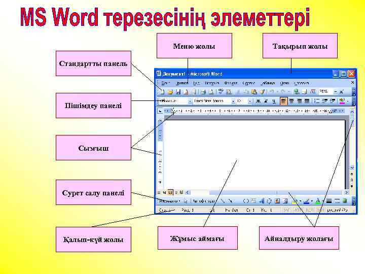 Меню жолы Тақырып жолы Стандартты панель Пішімдеу панелі Сызғыш Сурет салу панелі Қалып-күй жолы