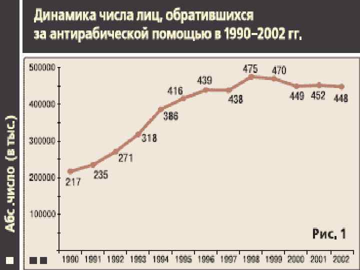 Карта обратившегося за антирабической помощью