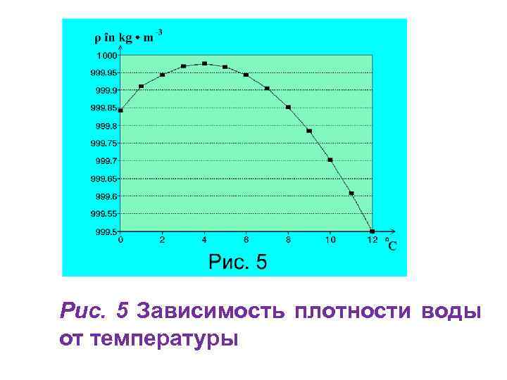 Как изменяется плотность с глубиной. Зависимость плотности жидкости от температуры формула. График зависимости плотности воды от температуры.