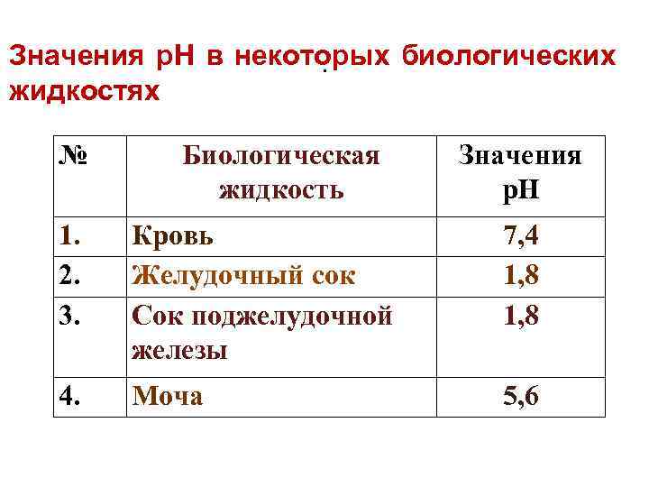 PH биологических жидкостей. Состав биологических жидкостей. Значения PH для важнейших биологических жидкостей.. Анализы биологических жидкостей