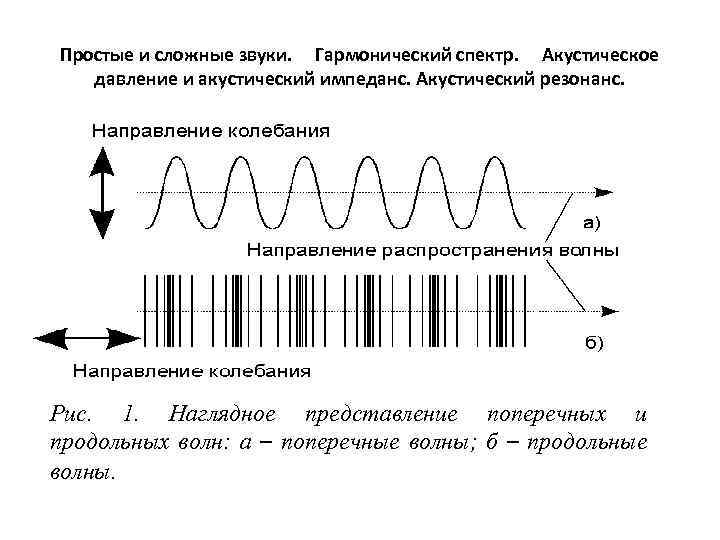 Тональный шум. Акустический спектр шума схема. Акустический спектр звуковой волны это. Акустический спектр сложного тонального звука.