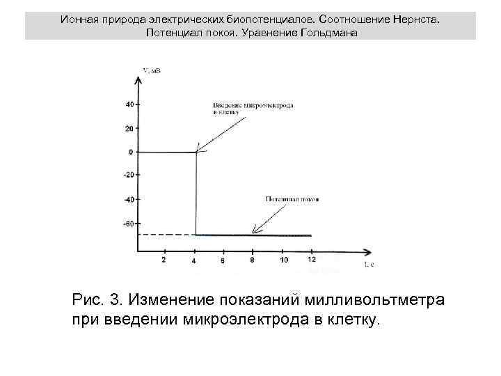 Ионная природа электрических биопотенциалов. Соотношение Нернста. Потенциал покоя. Уравнение Гольдмана Рис. 3. Изменение показаний