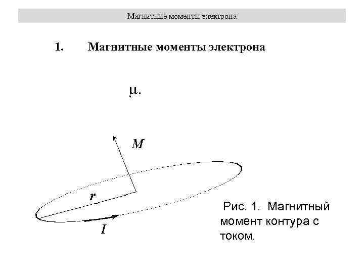 Магнитные моменты электрона 1. Магнитные моменты электрона . Рис. 1. Магнитный момент контура с