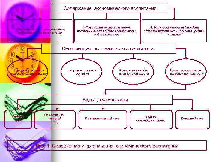 Содержание экономического воспитания 1. Формирование эмоциональноценностного отношения к труду 2. Формирование системы умений, необходимых