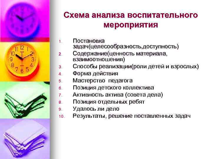 Схема анализа воспитательного мероприятия 1. 2. 3. 4. 5. 6. 7. 8. 9. 10.