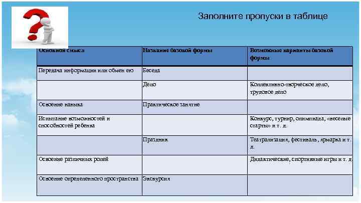 Заполните пропуски в таблице Основной смысл Название базовой формы Передача информации или обмен ею