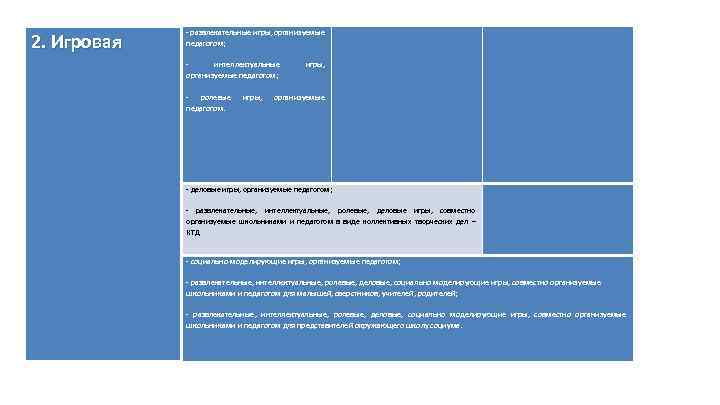 2. Игровая - развлекательные игры, организуемые педагогом; - интеллектуальные организуемые педагогом; - ролевые педагогом.