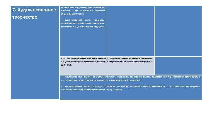 7. Художественное творчество - кружковые, студийные, факультативные, клубные и пр. занятия по отработке специальных
