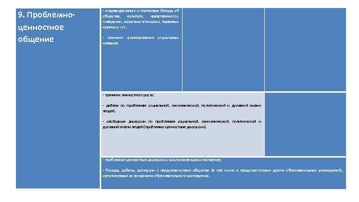 9. Проблемноценностное общение - индивидуальные и групповые беседы об обществе, культуре, нравственности, поведении, морально-этических,