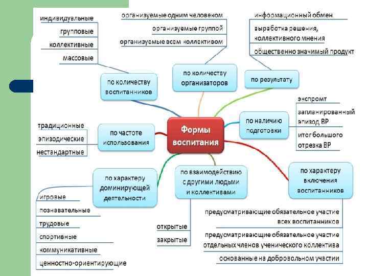 Выполнять индивидуальный учебный план выражать собственные взгляды и убеждения