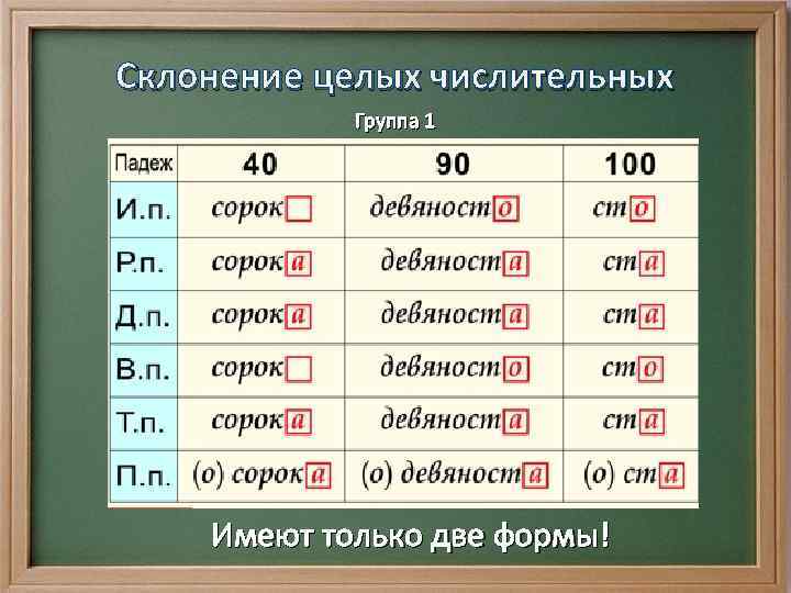 Склонение целых числительных Группа 1 Имеют только две формы! 