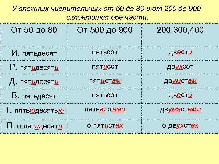 У сложных числительных от 50 до 80 и от 200 до 900 склоняются обе