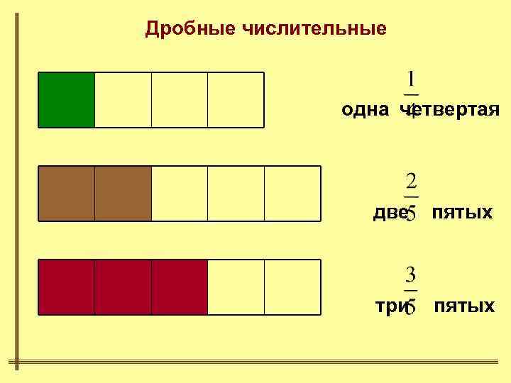 Дробные числительные одна четвертая две пятых три пятых 