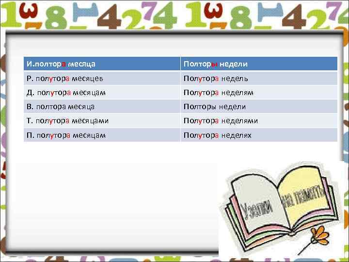 И. полтора месяца Полторы недели Р. полутора месяцев Полутора недель Д. полутора месяцам Полутора