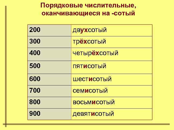 Порядковые числительные, оканчивающиеся на -сотый 200 двухсотый 300 трёхсотый 400 четырёхсотый 500 пятисотый 600