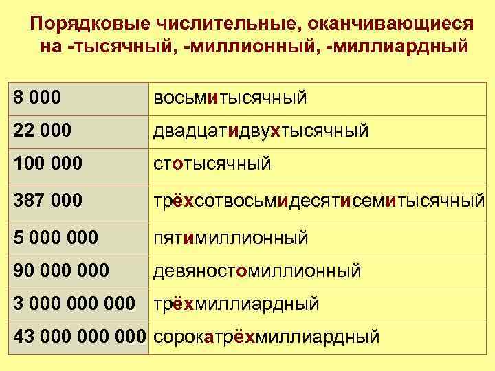 Порядковые числительные, оканчивающиеся на -тысячный, -миллионный, -миллиардный 8 000 восьмитысячный 22 000 двадцатидвухтысячный 100