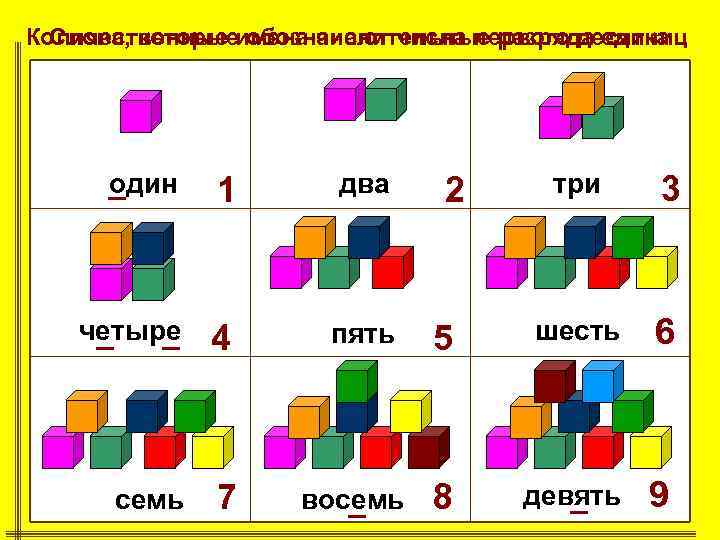 Количественные имена числительные разряда единиц Слова, которые обозначают числа первого десятка один 1 два