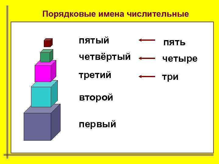 Порядковые имена числительные пятый пять четвёртый четыре третий три второй первый 