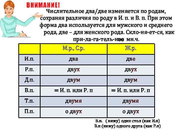 Числительное два/две изменяется по родам, сохраняя различия по роду в И. п. и В.