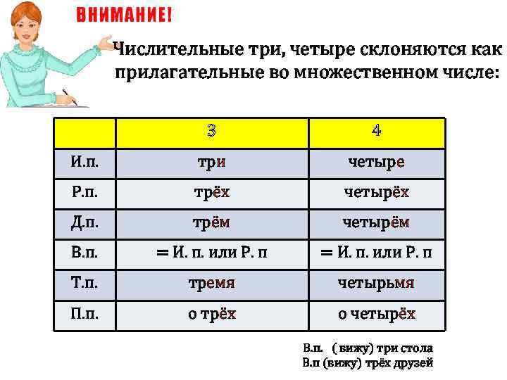 Проект на тему имя числительное по русскому языку 6 класс